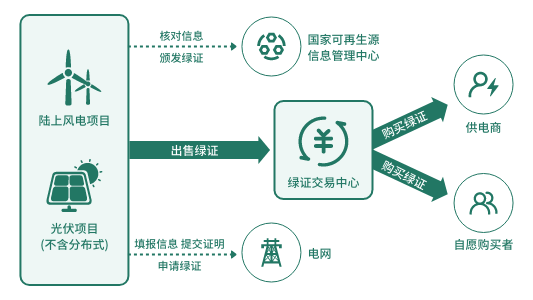 ROGBET荣记·(中国)集团